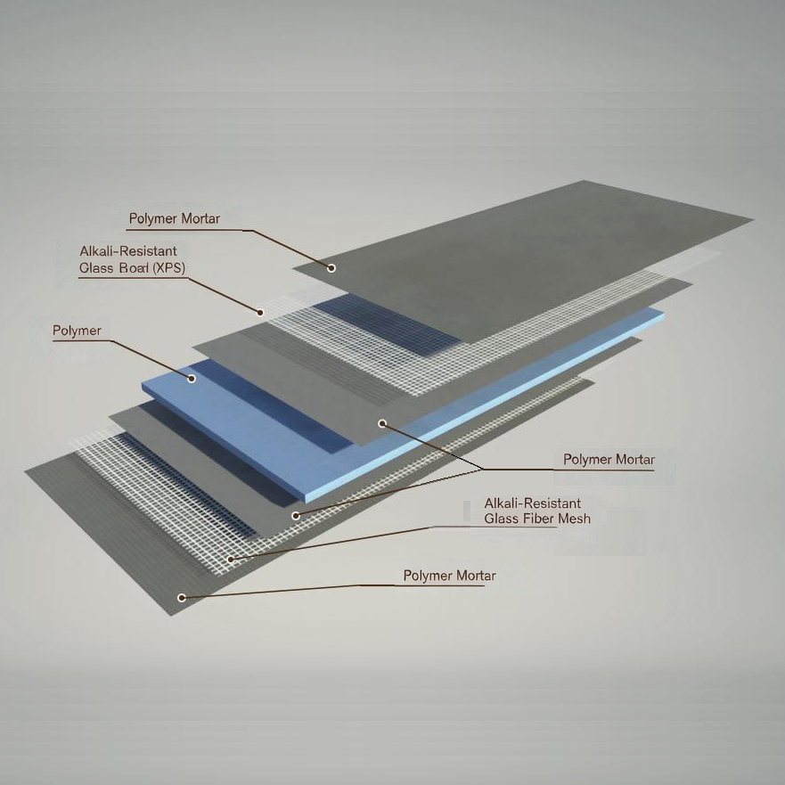 Multi-functional waterproof tile backer board